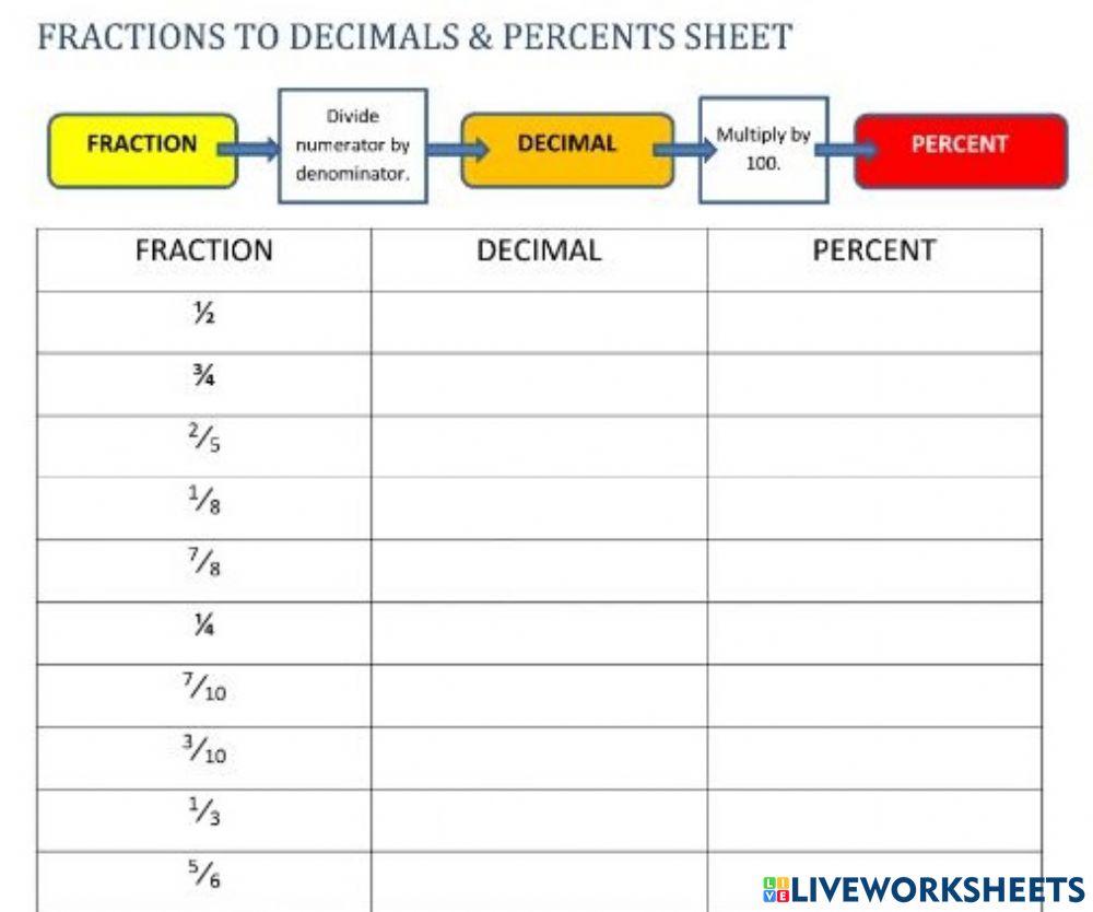 Fraction decimal percent worksheet | Live Worksheets