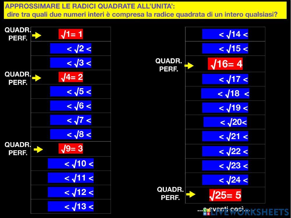 Approssimazione radice quadrata