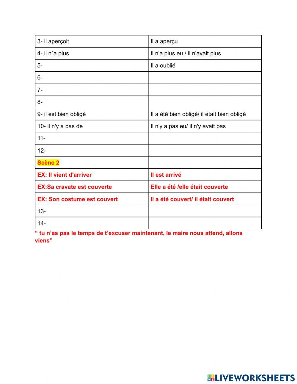 Passé composé des verbes pronominaux