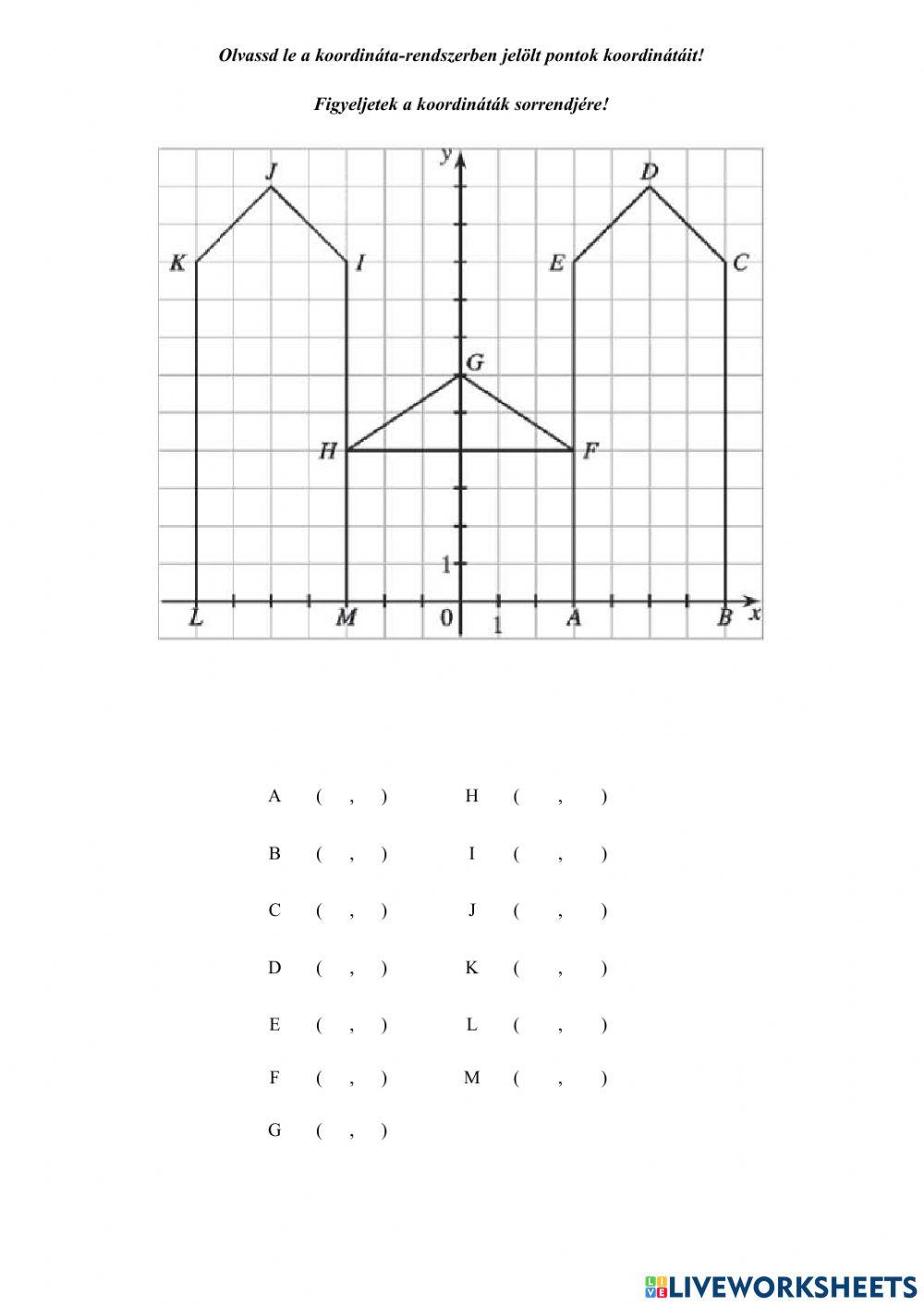 Olvasd le a pontok koordinátáit