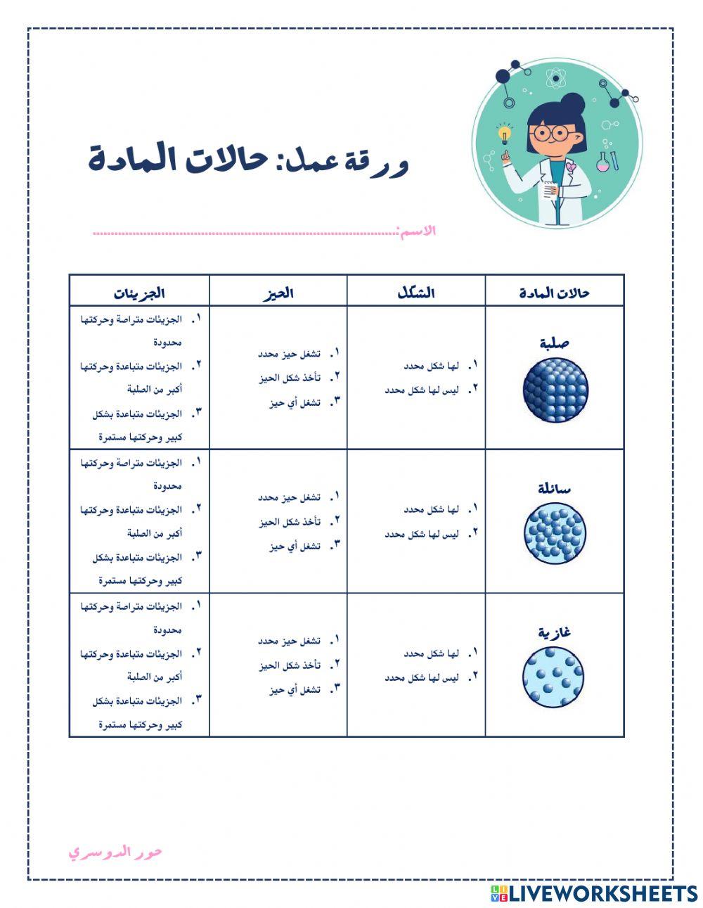 حالات المادة