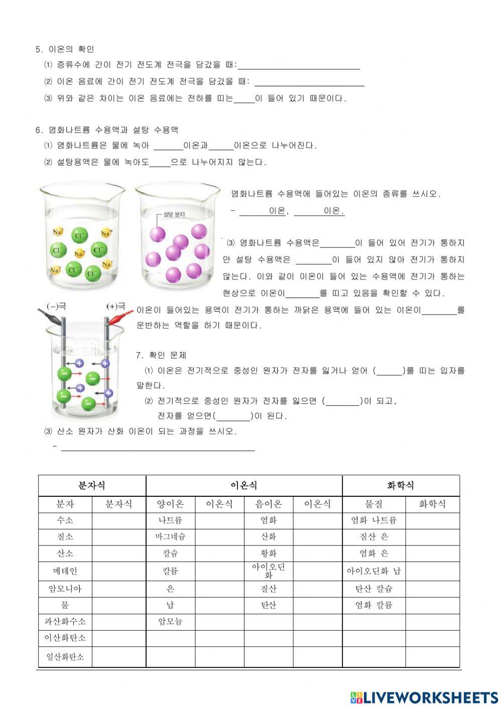 전하를 띠는 이온