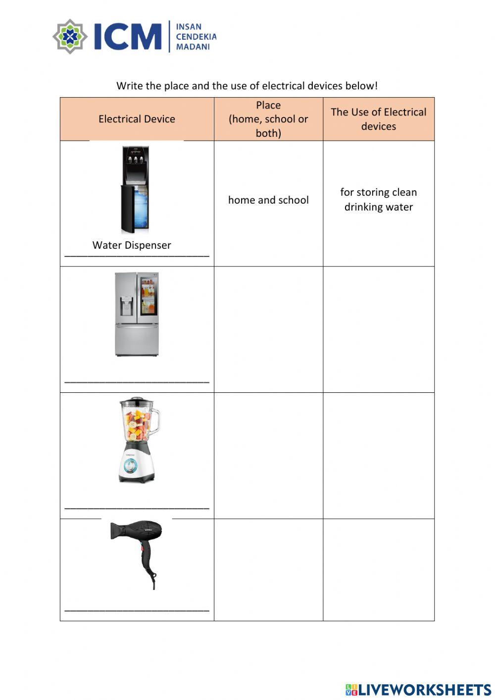 The uses of electrical appliances at home and school