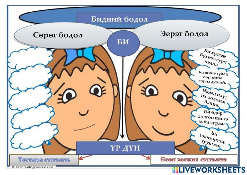 Зураглал exercise | Live Worksheets