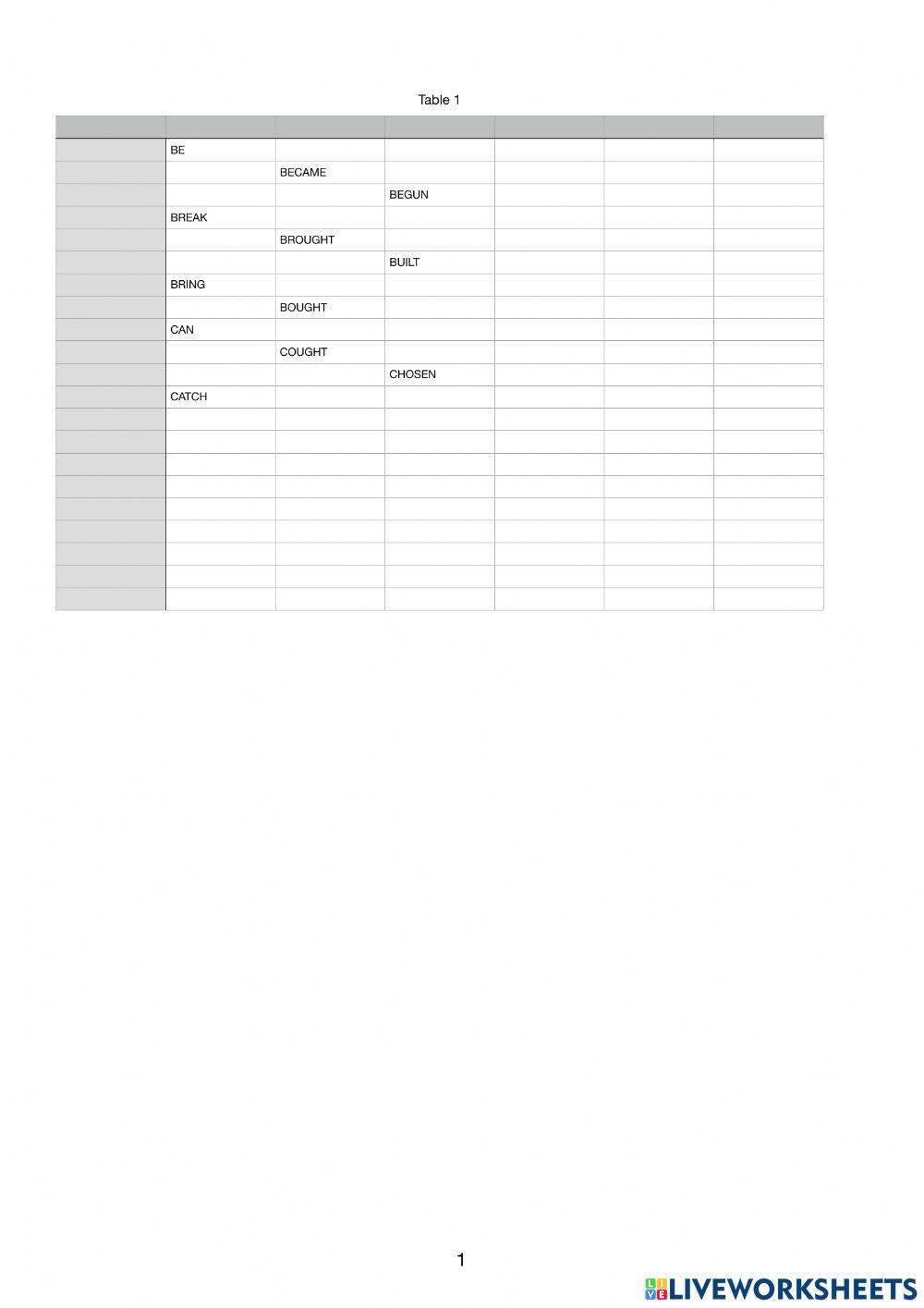 Irregular verbs 1-10