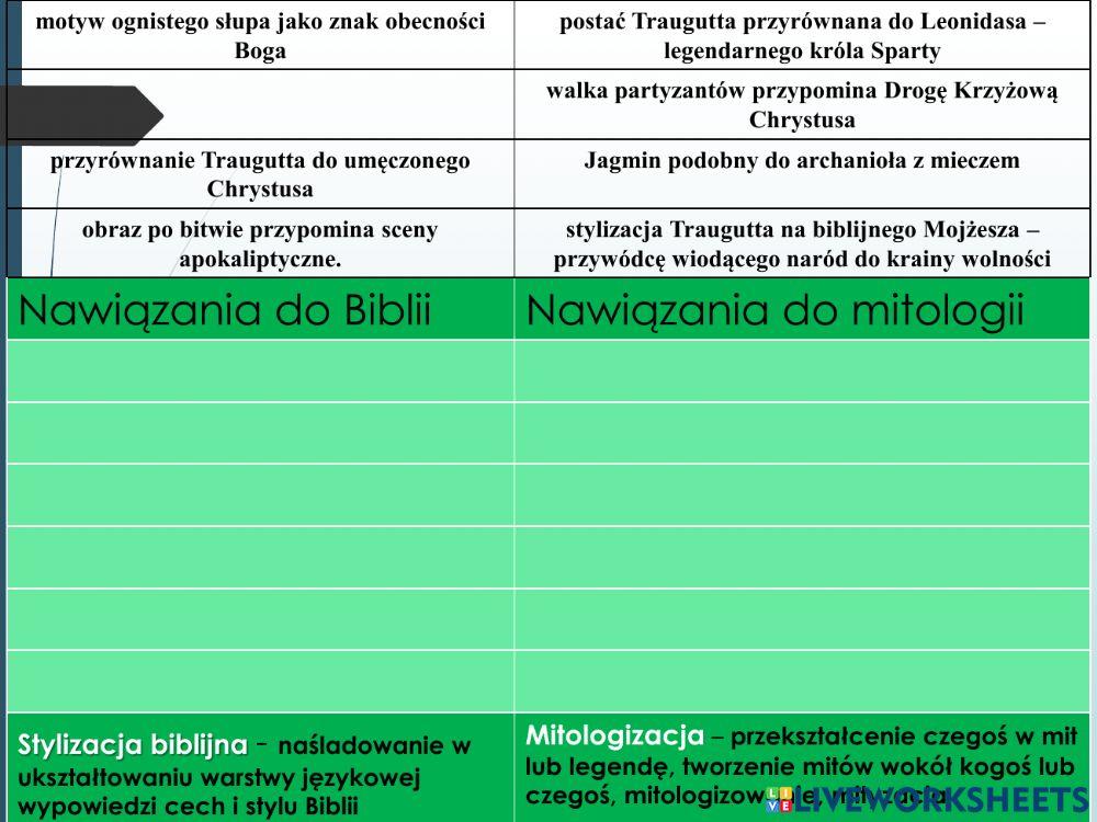 Eliza Orzeszkowa Gloria Victis