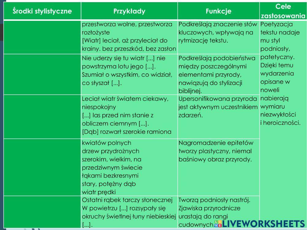 Eliza Orzeszkowa Gloria Victis