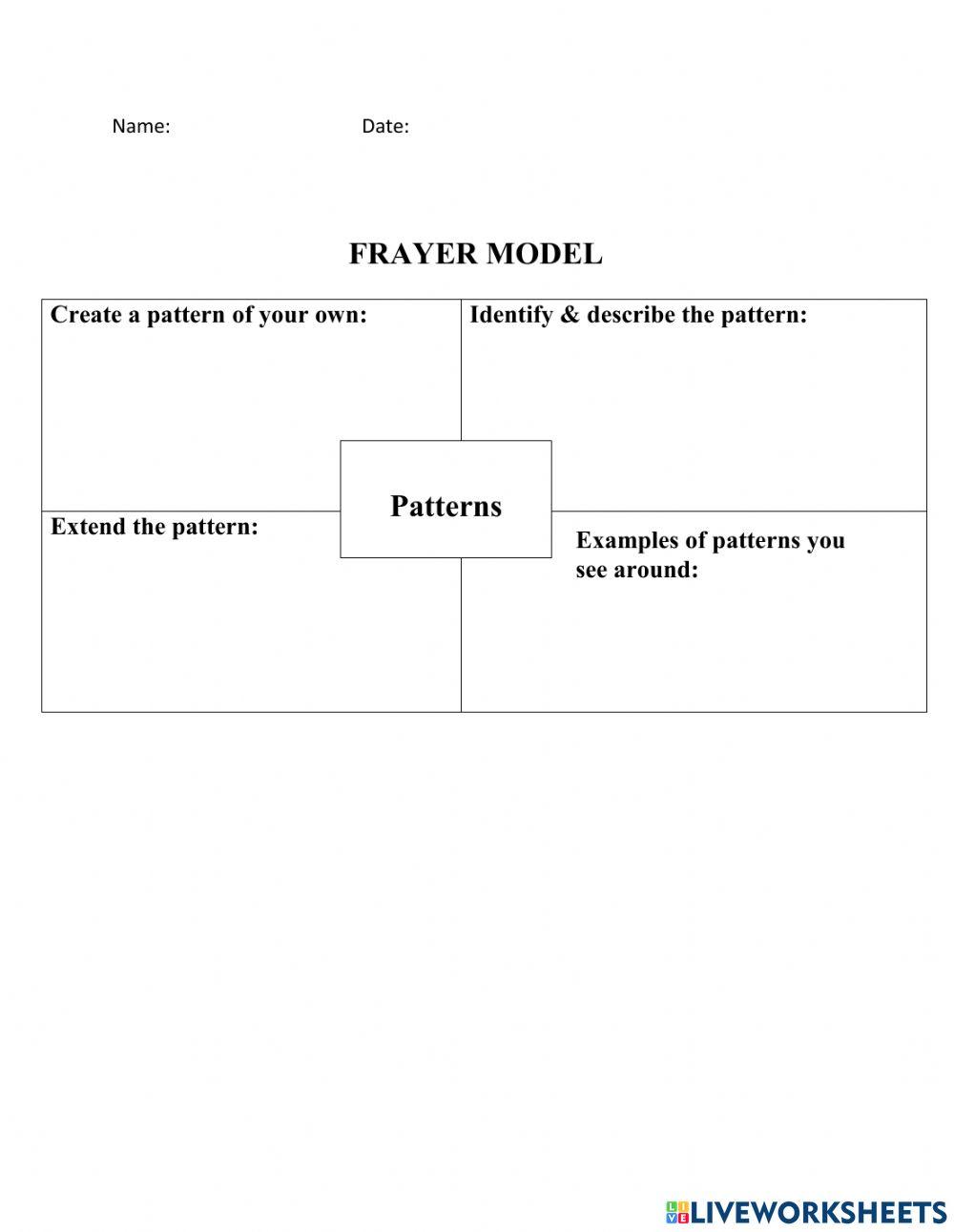 Frayer Model