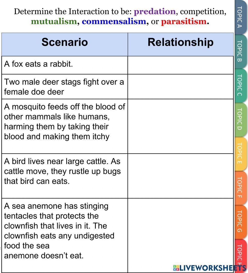 Types of Interactions - Symbiosis