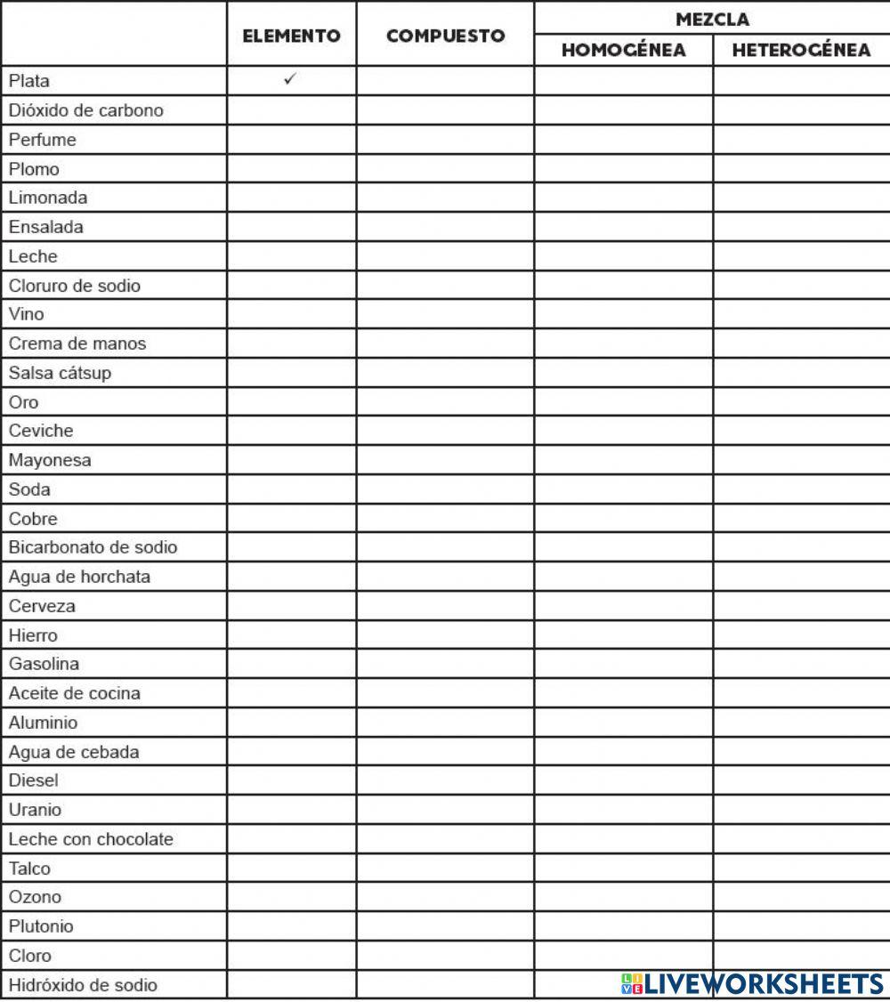 Clasificación de la materia