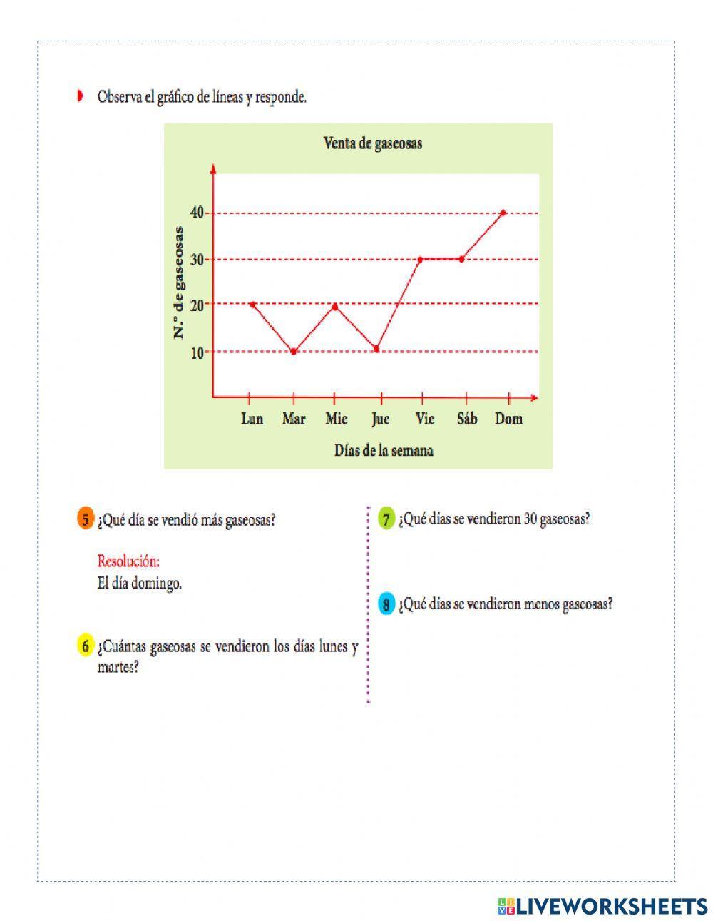 Gráfico de Líneas y Puntos