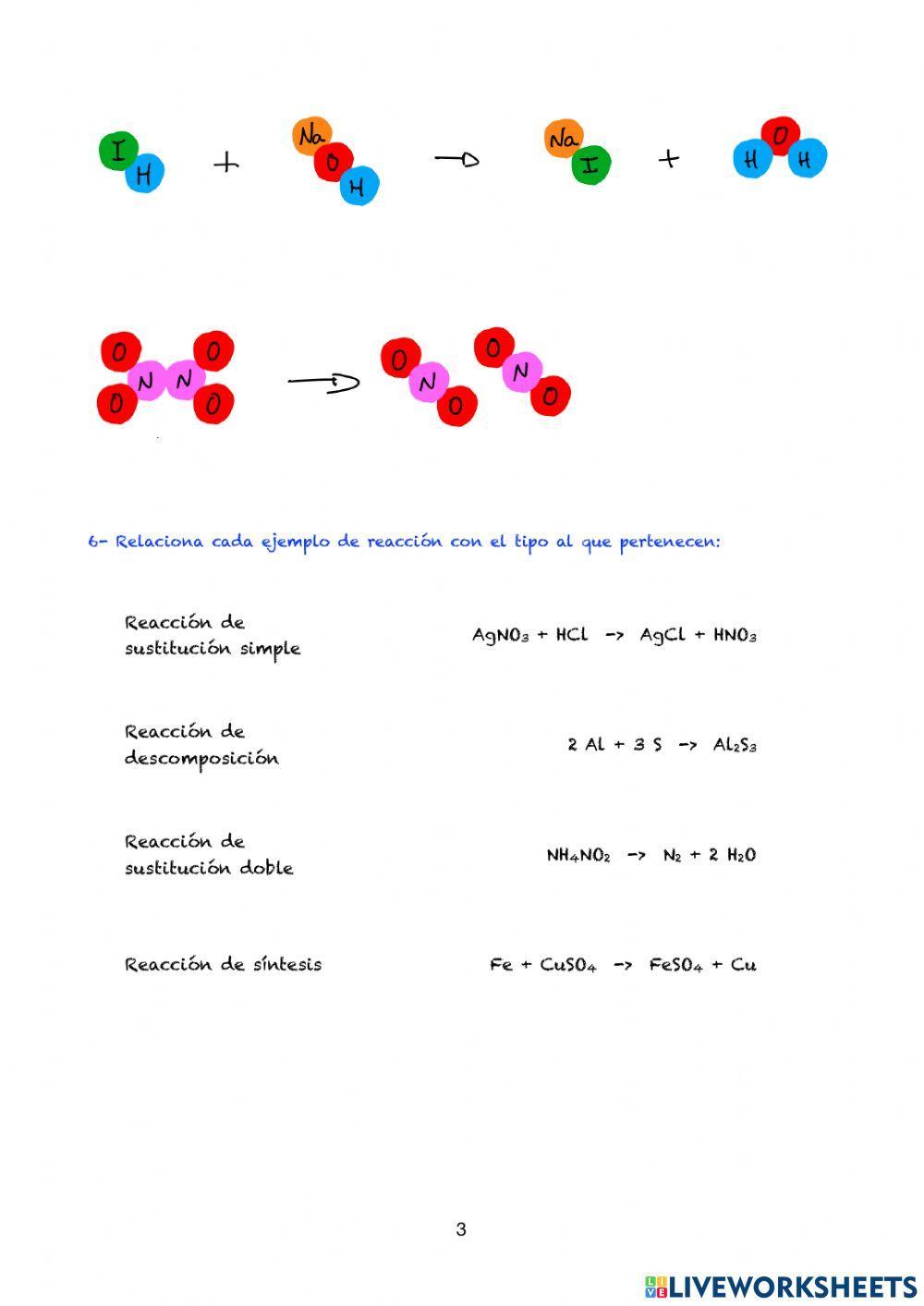 Reacciones químicas