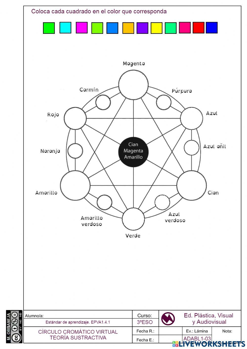 Circulo cromático pigmento teoría sustractiva