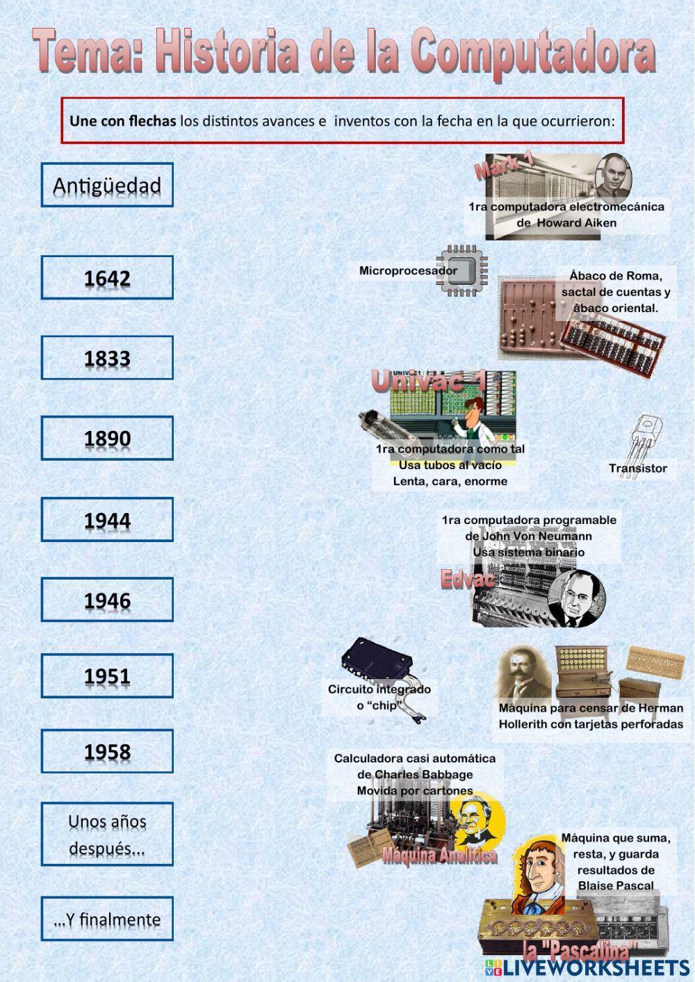 Historia de la Computadora