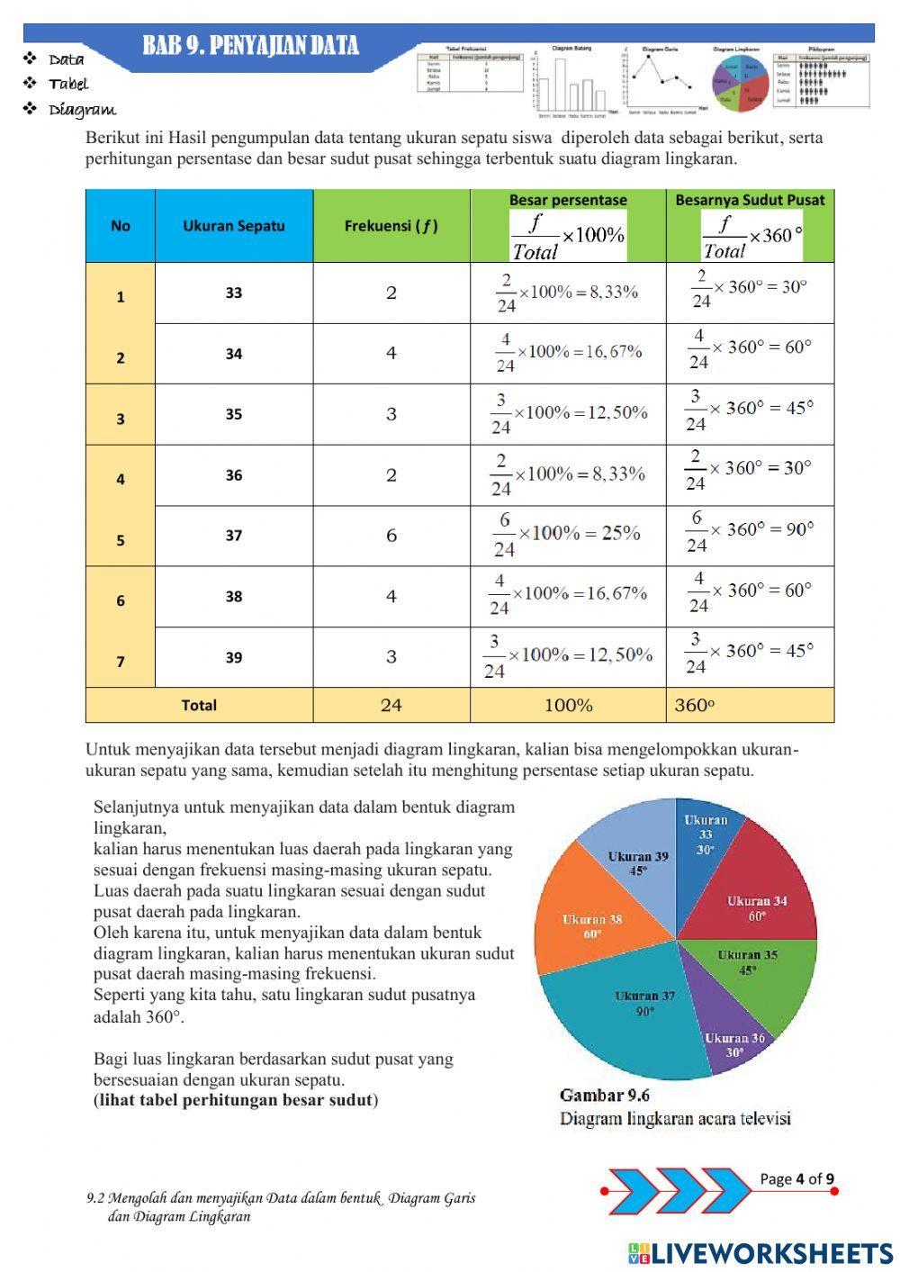 7.9.2 Diagram garis dan Diagram Lingkaran