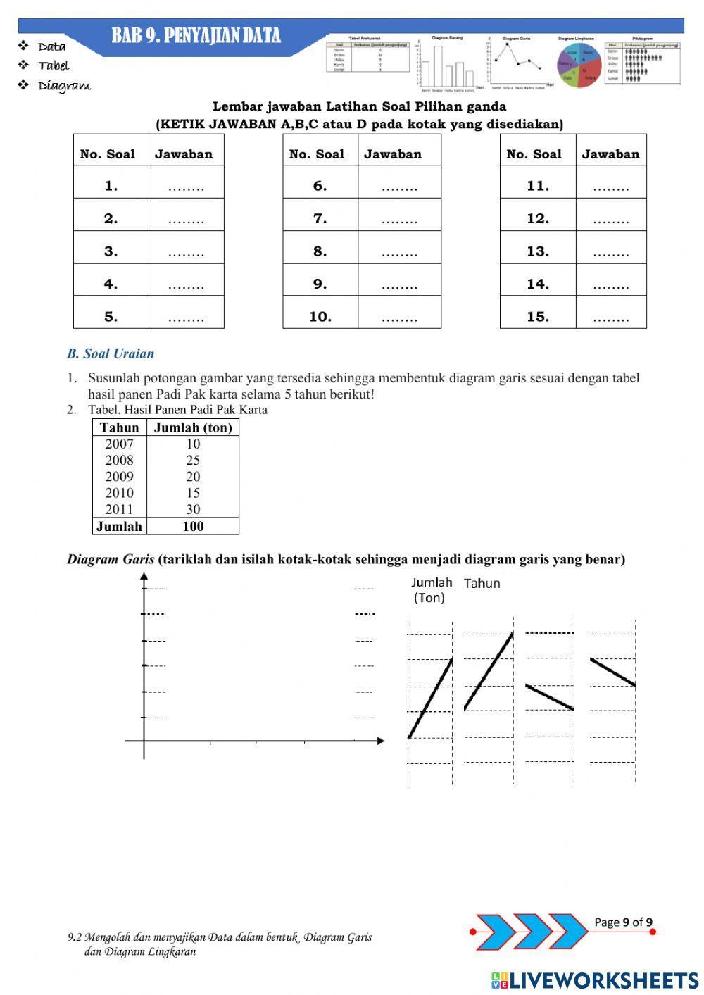 7.9.2 Diagram garis dan Diagram Lingkaran