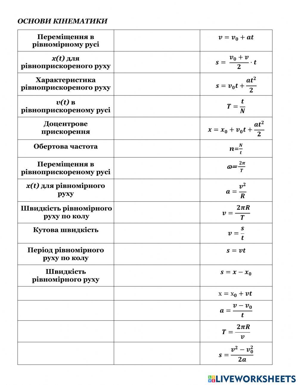 Кінематика - формули online exercise for | Live Worksheets