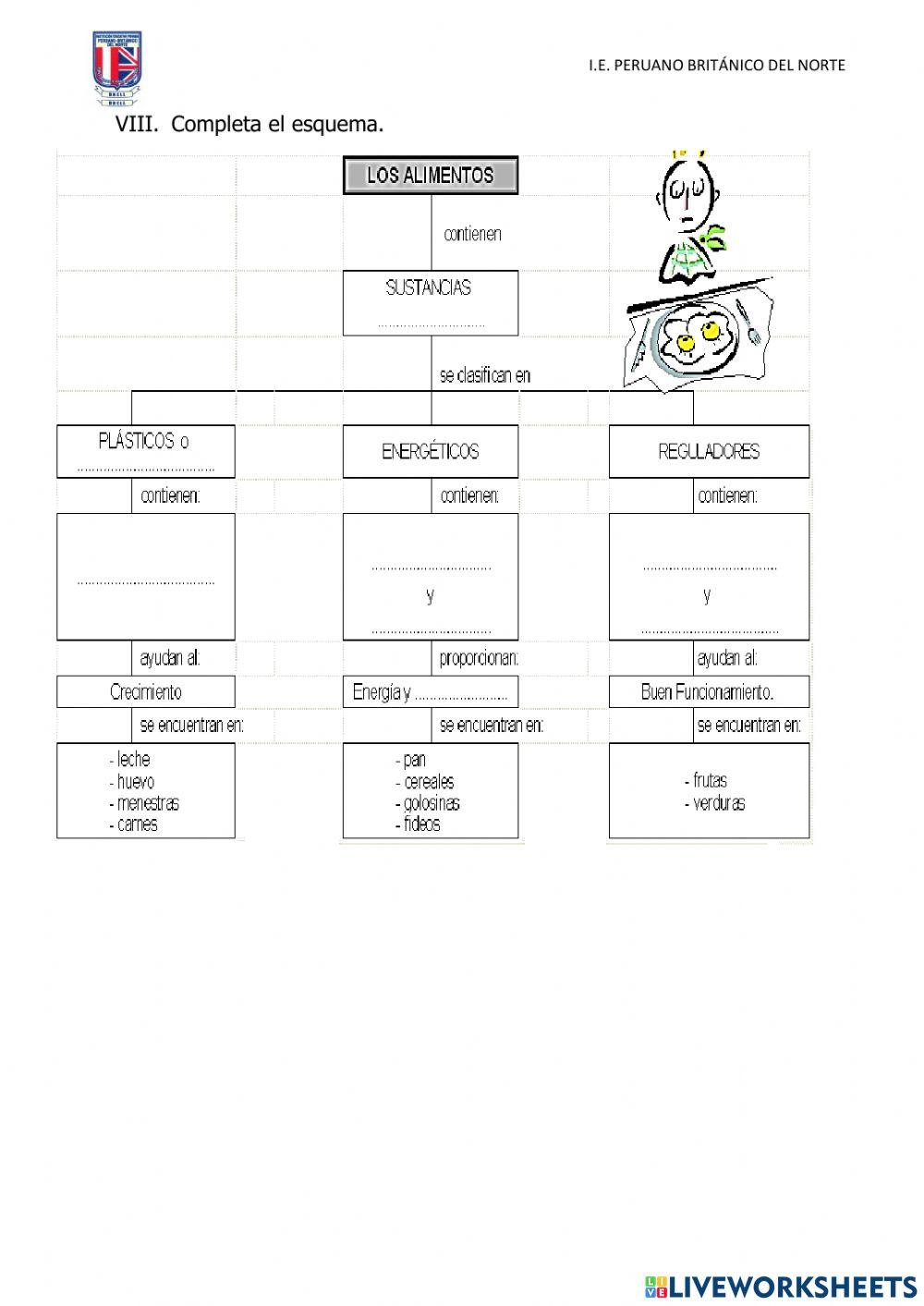 Evaluación de Ciencia