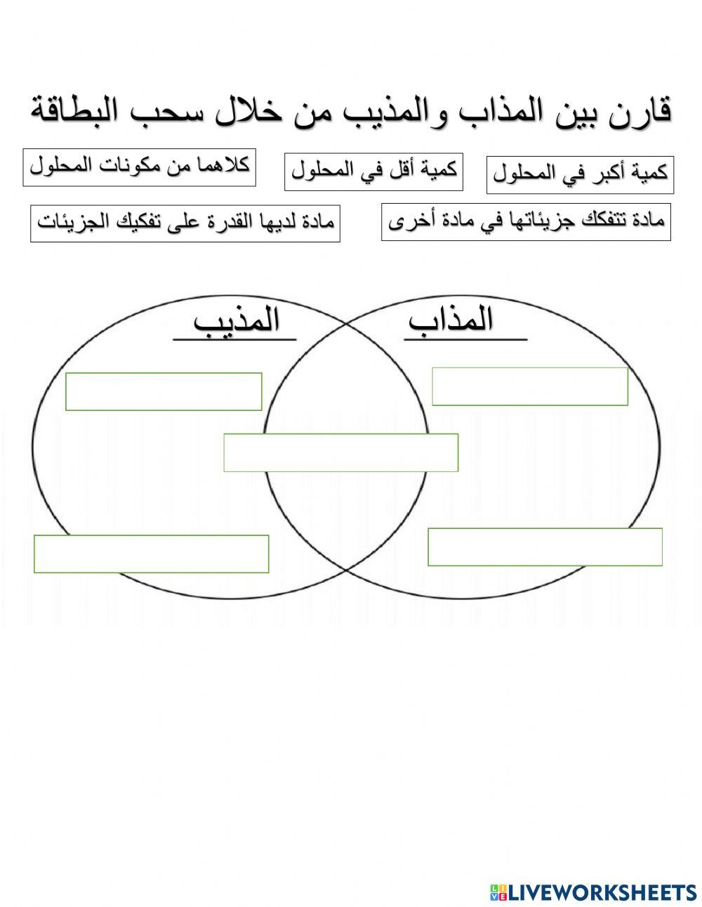 المذاب والمذيب