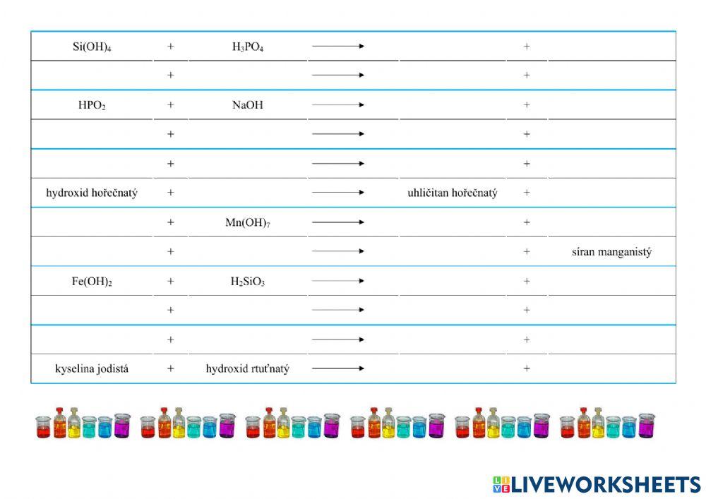Neutralizace - rovnice