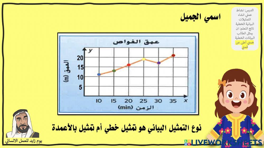 نشاط عملي انشاء التمثيلات البيانية الخطية