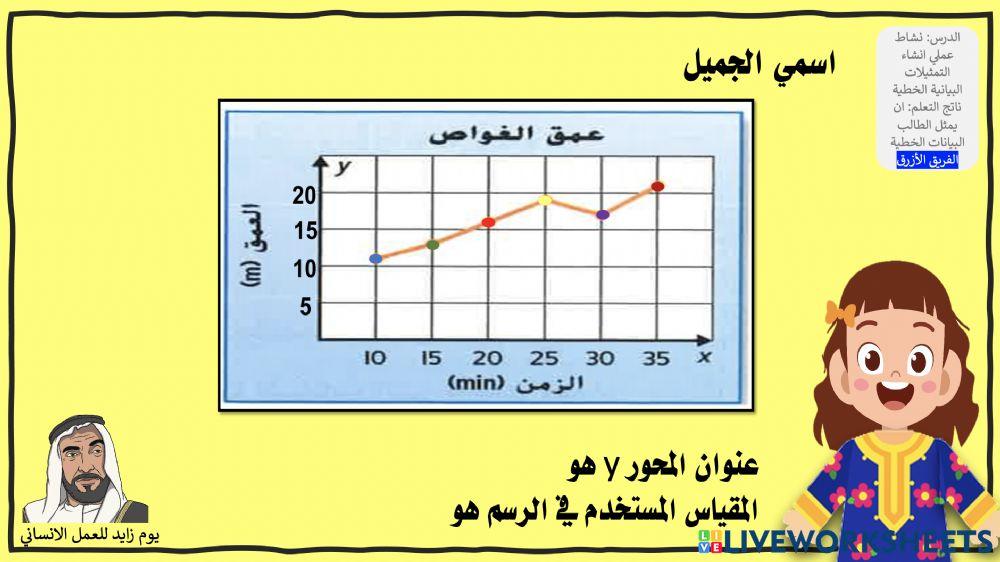 نشاط عملي انشاء التمثيلات البيانية الخطية