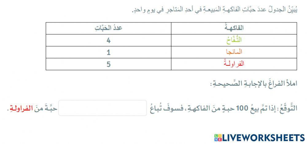 وضع التوقعات من البيانات