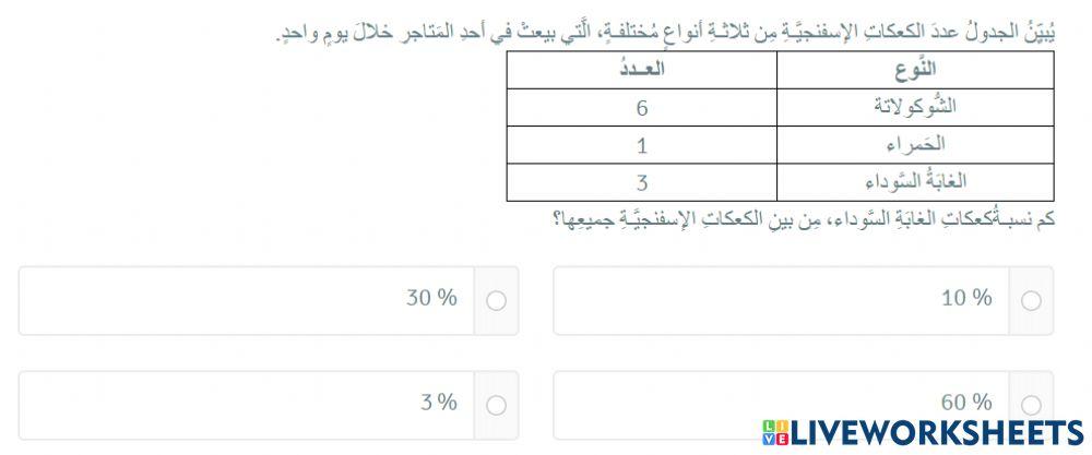 وضع التوقعات من البيانات