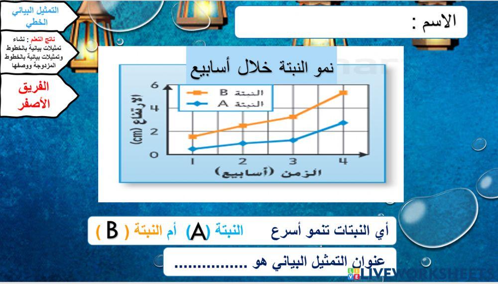 التمثيل الخطي المزدوج - الأصفر