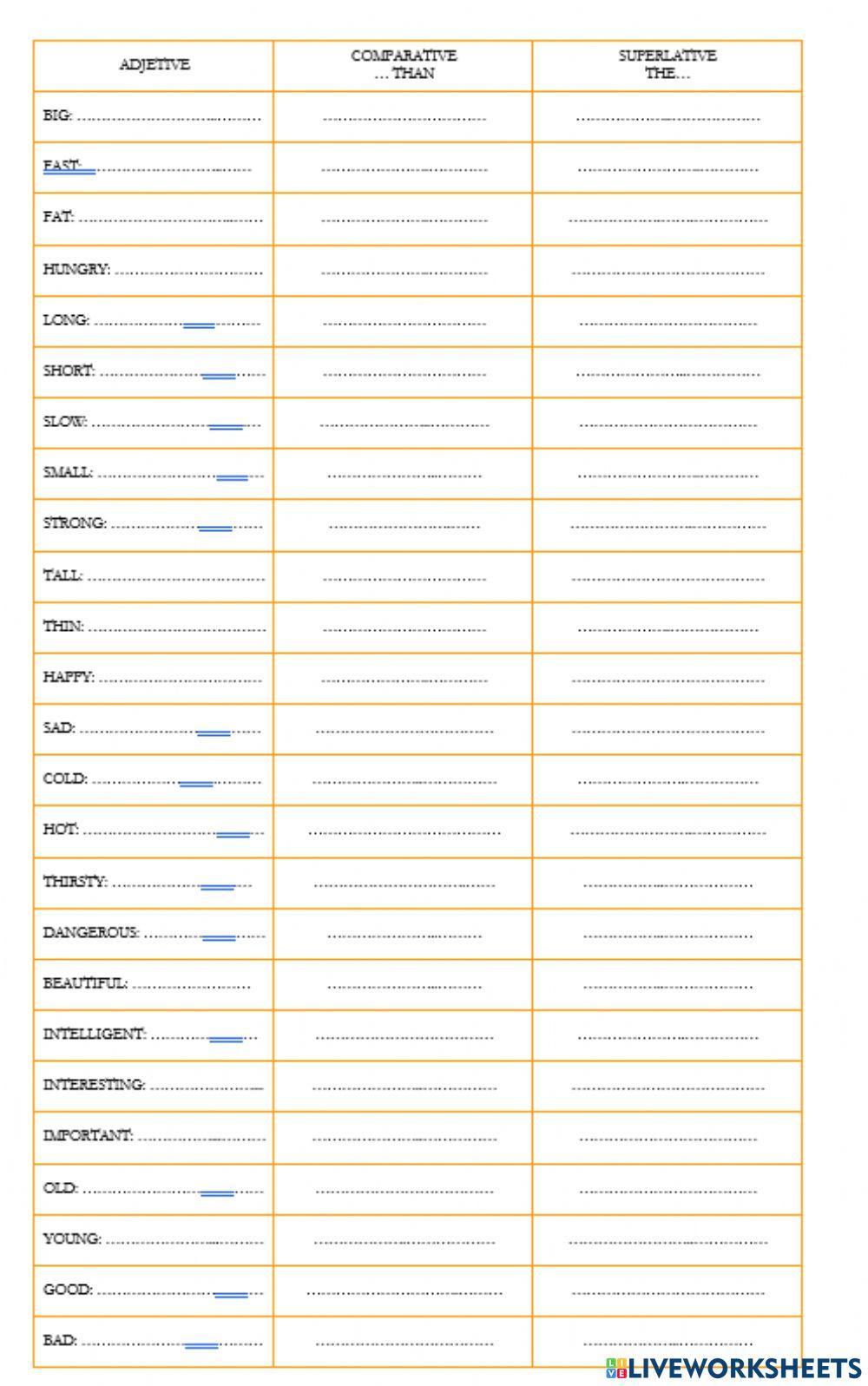 List of Comparatives and Superlatives