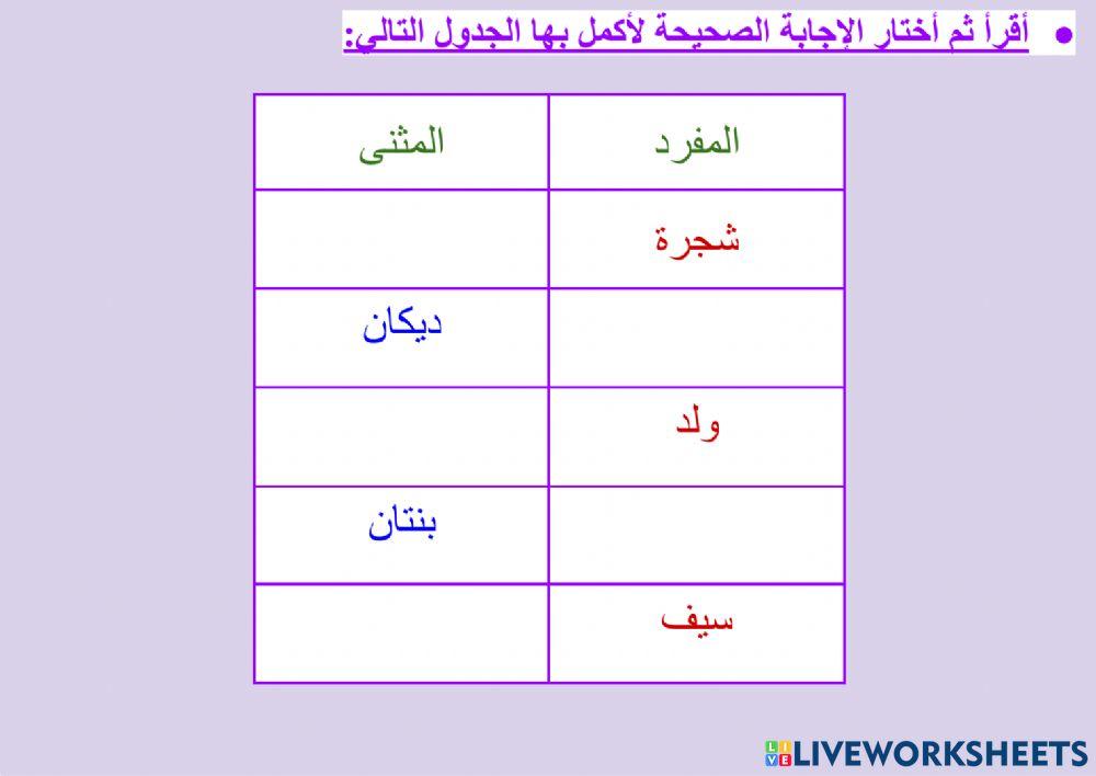 الثروة اللغوية - المفرد والمثنى (٣)