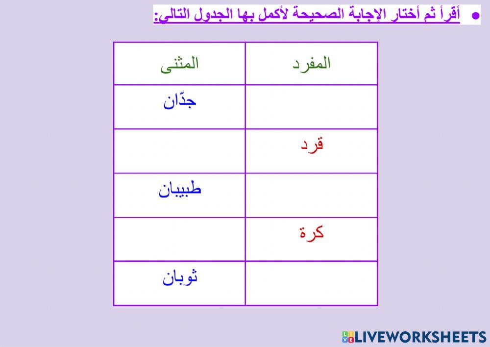 الثروة اللغوية - المفرد والمثنى (٣)