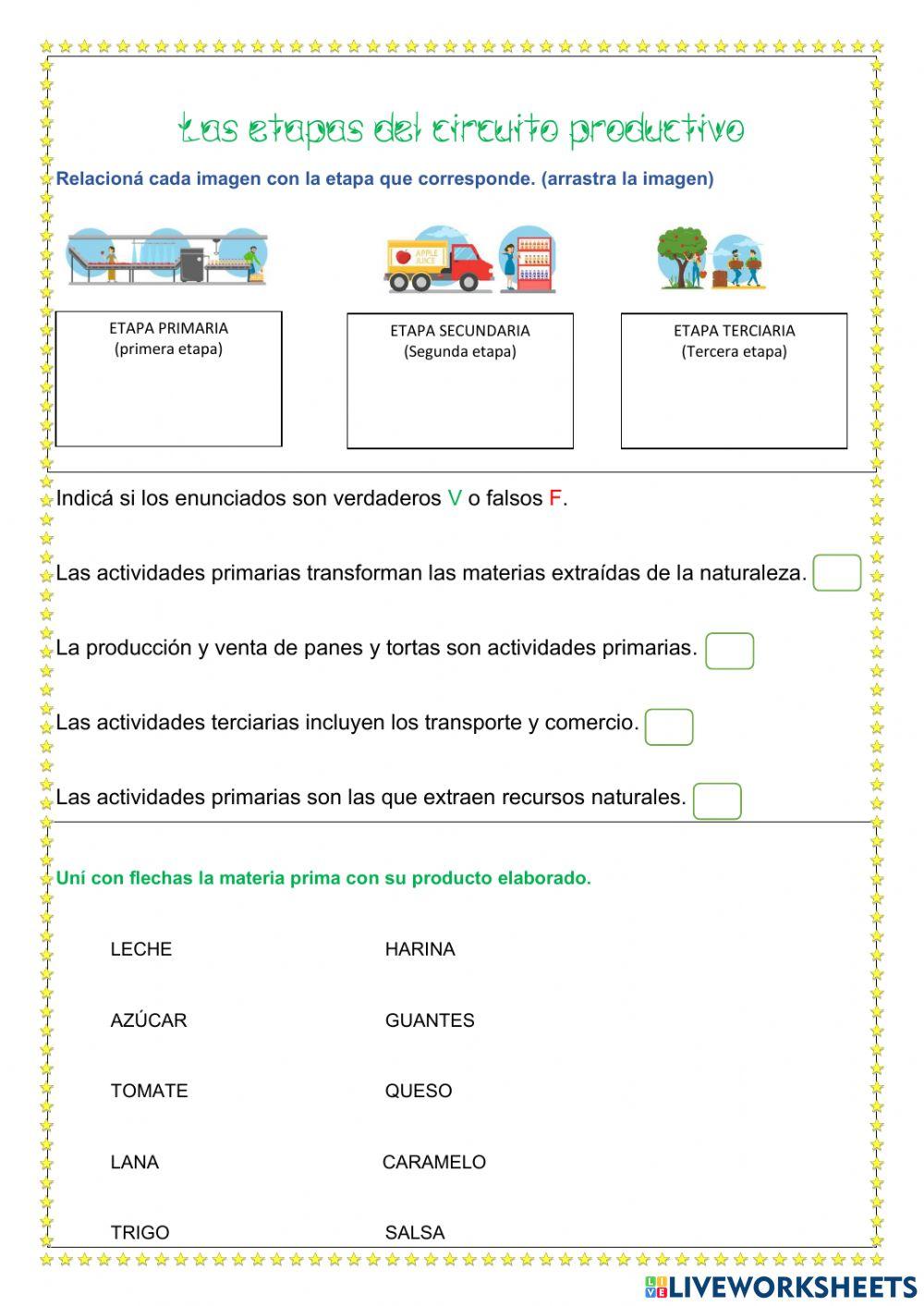Los circuitos productivos