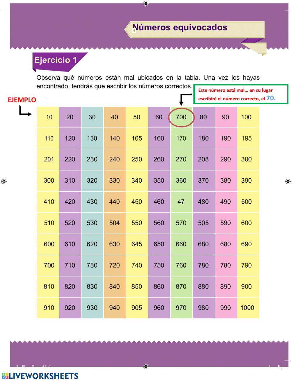 números equivocados