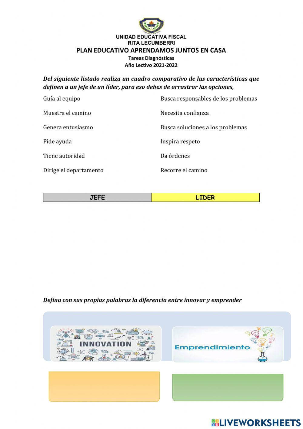 Caracteísticas de un emprendedor