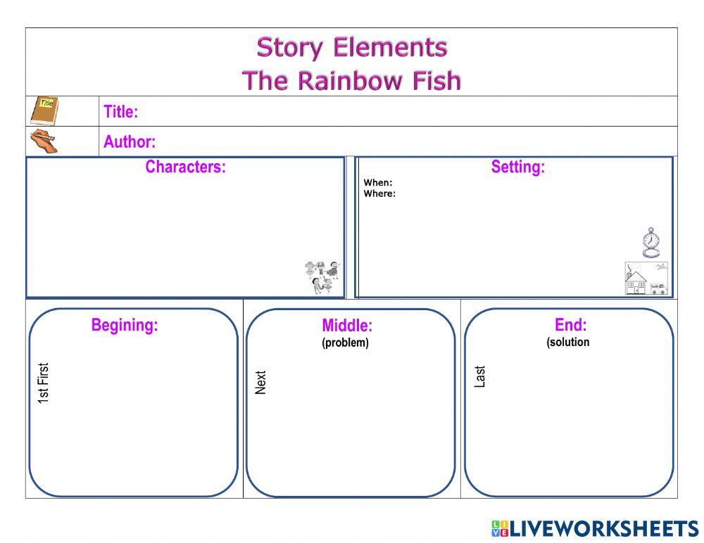 Story map The Rainbow Fish