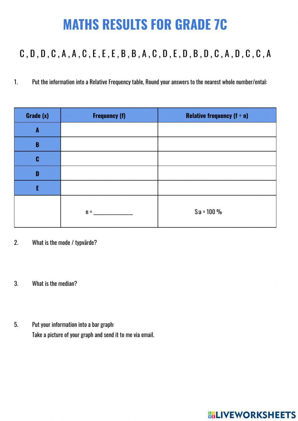 Relative Frequency table