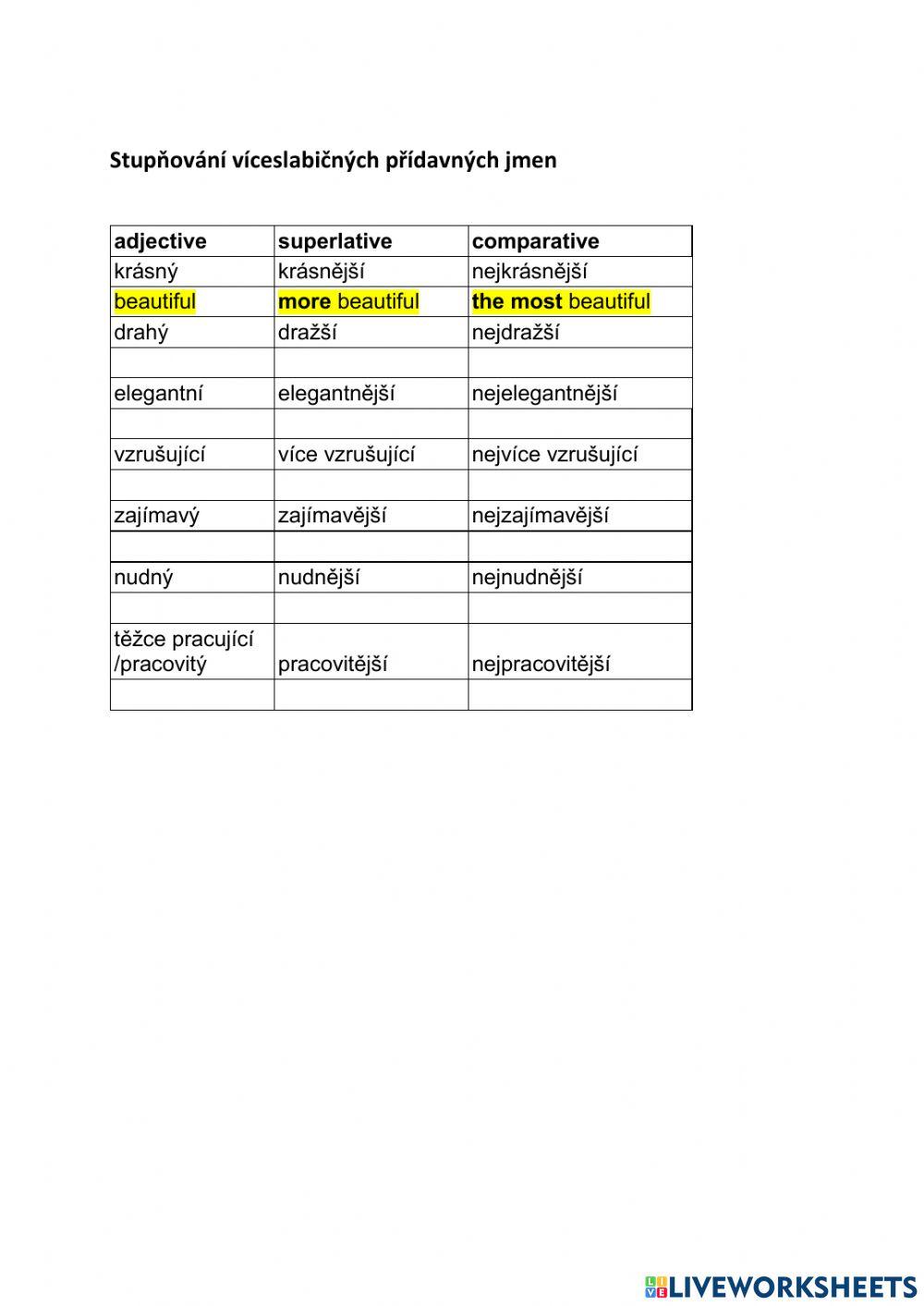 Multisyllabic adjectives