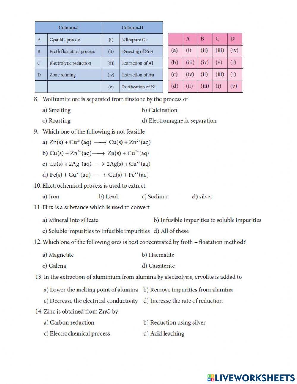Tnscert 12th chemistry unit1 metallurgy