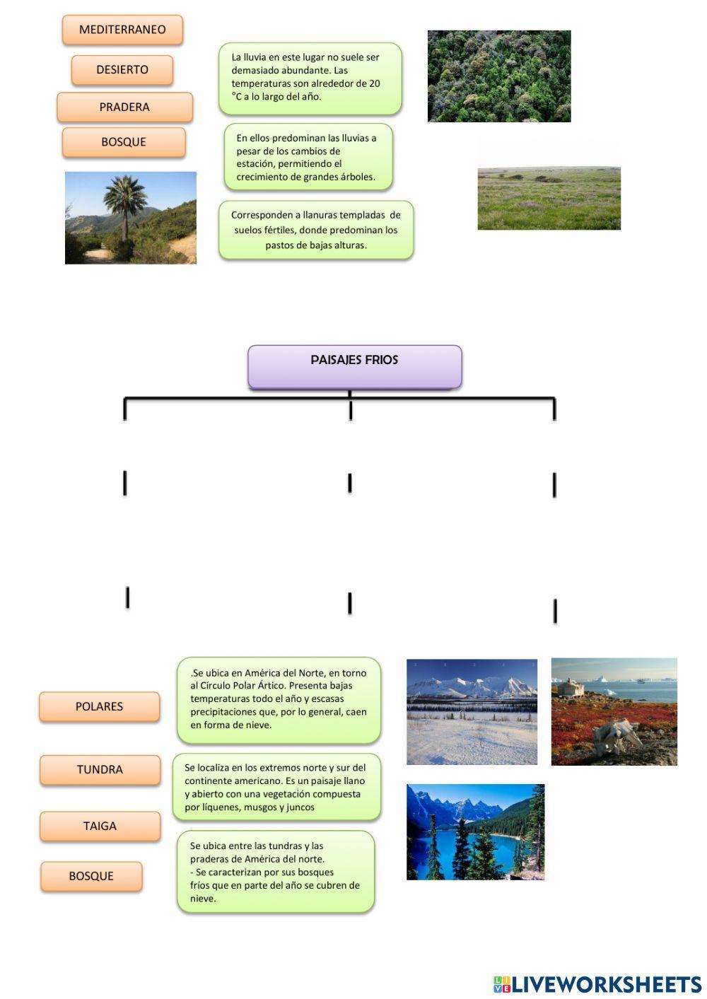 Paisajes de América