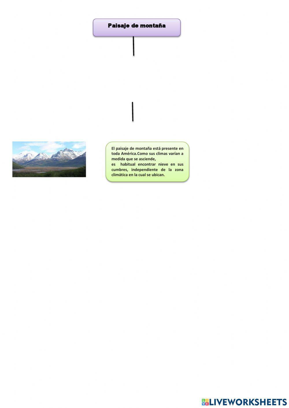 Paisajes de América