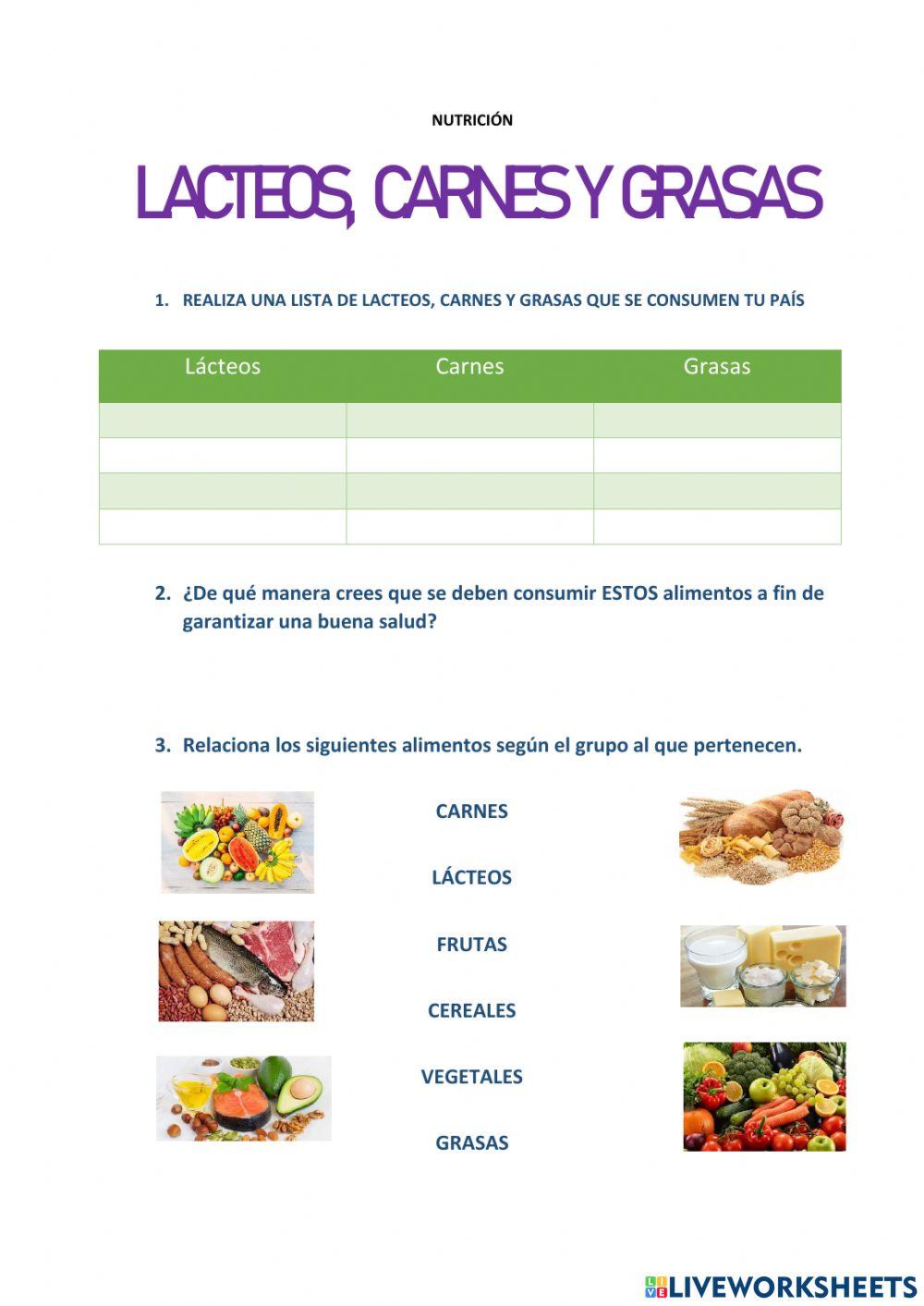 Lacteos carnes y grasas