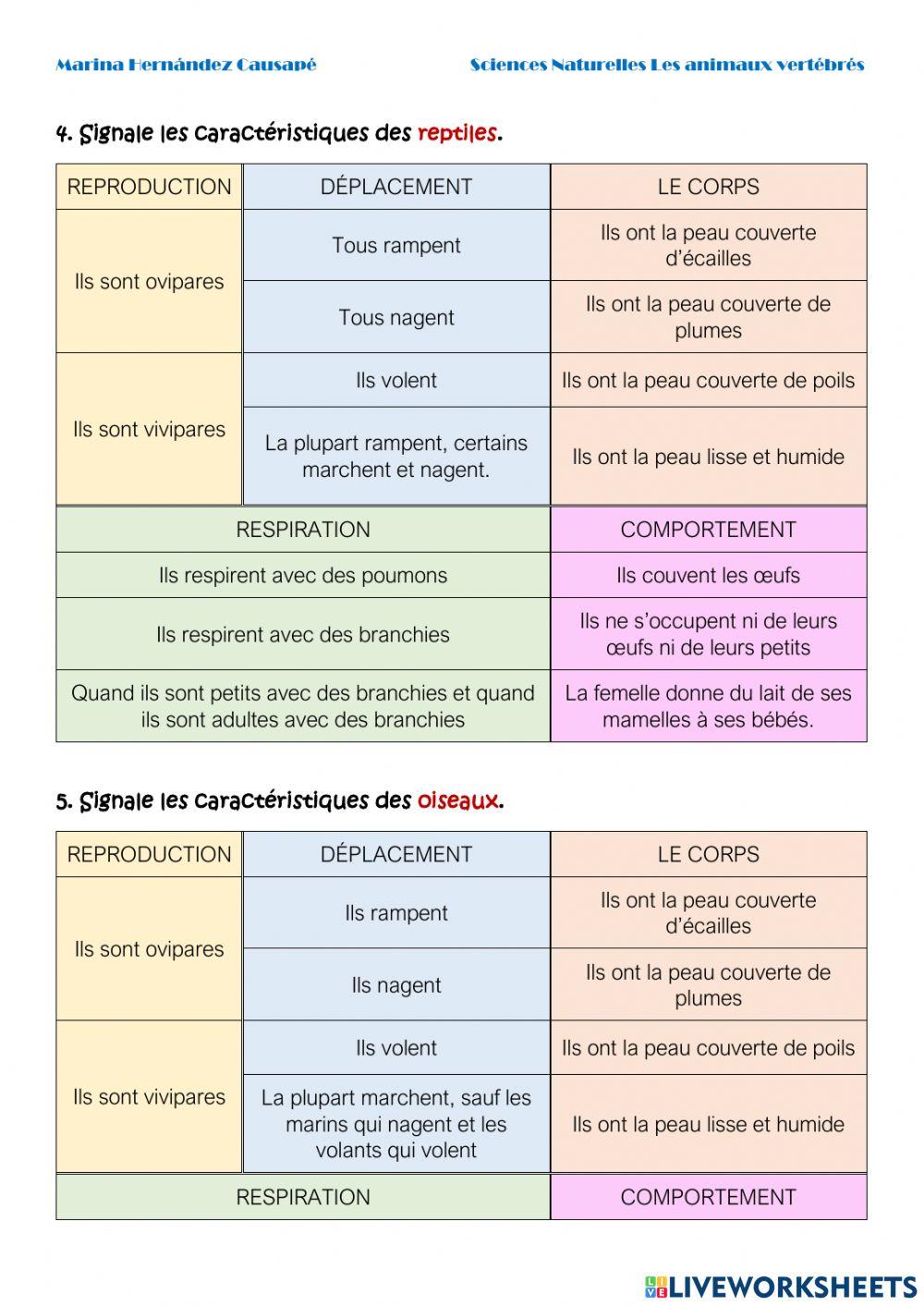 Les animaux vertébrés