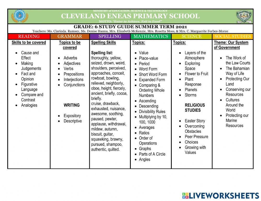 Cleveland Eneas Primary