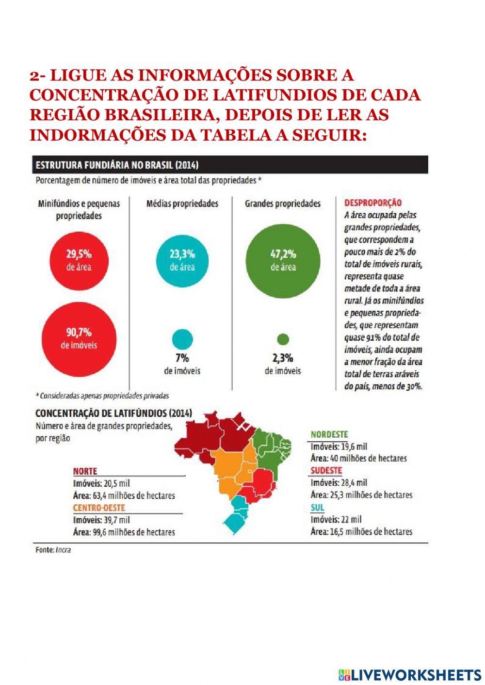 Estrutura fundiária brasileria
