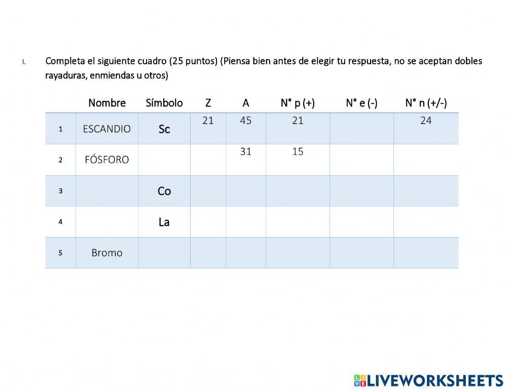 Número atómico Z y número de masa A