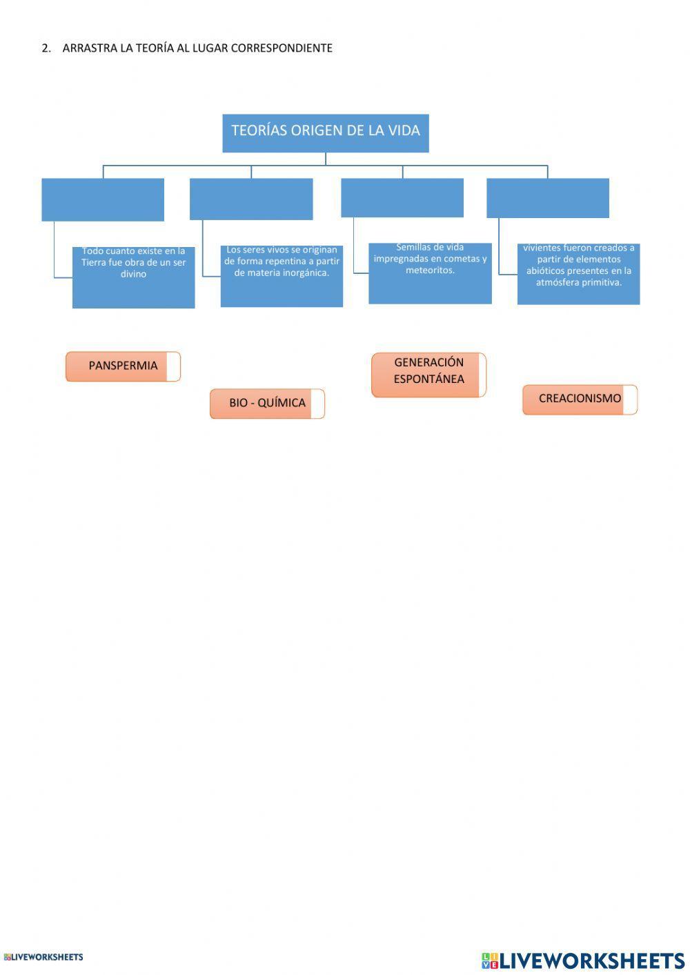 Teorías sobre el origen de la vida