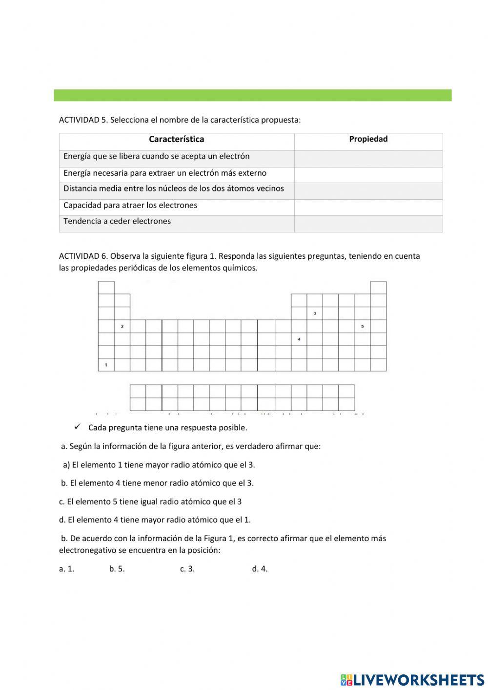Propiedades periódicas