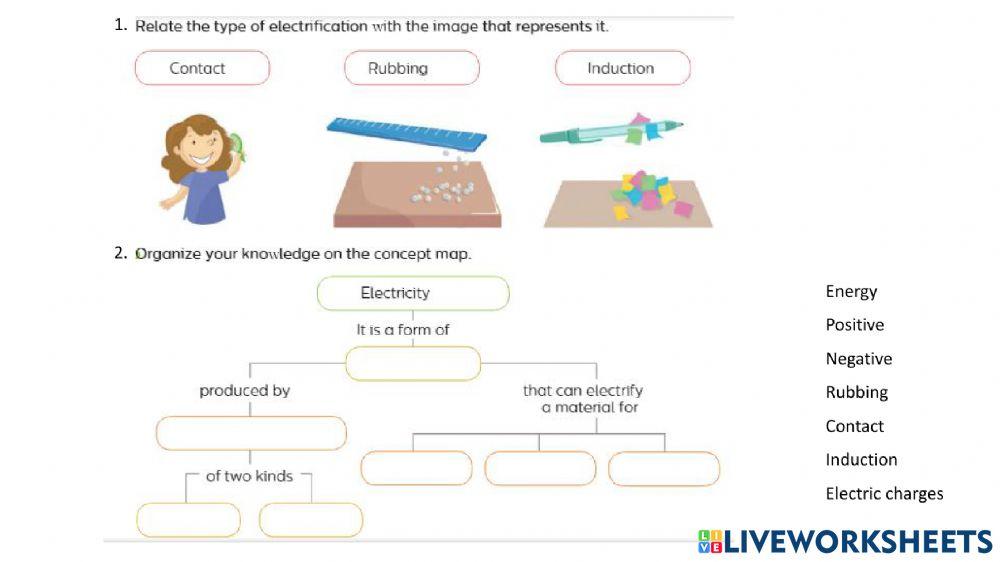 Ways to Electrify a body