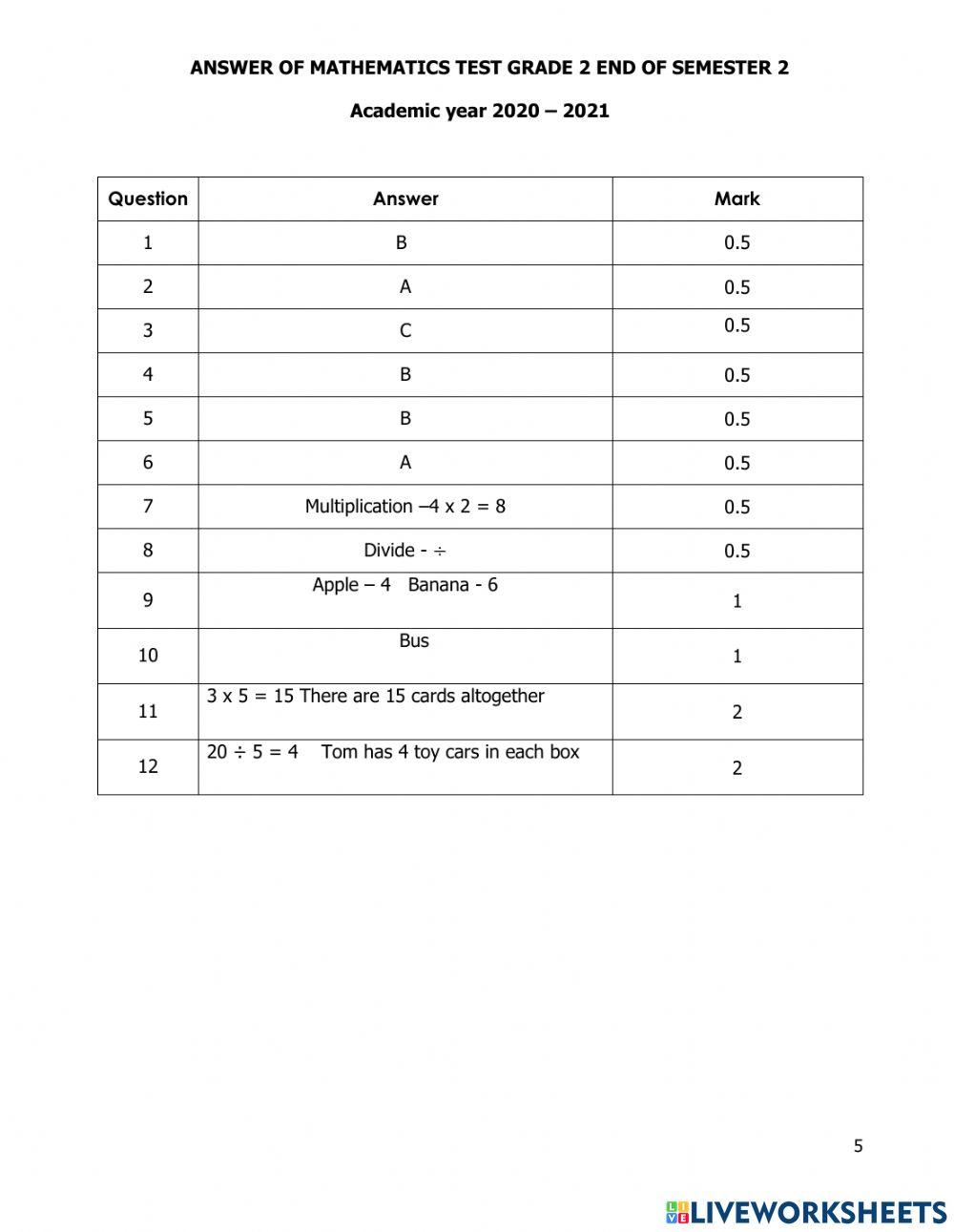 G2 Review Semester 2